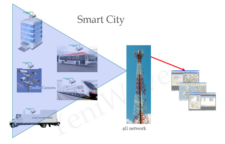 Smart City Diagram